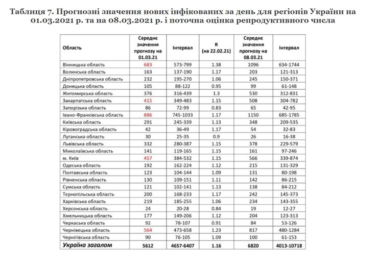 НАН, COVID-19, прогноз, заболеваемость