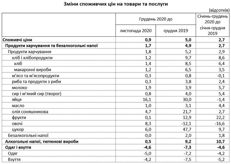 госстатистики, цены, инфляция, статистка, отчет