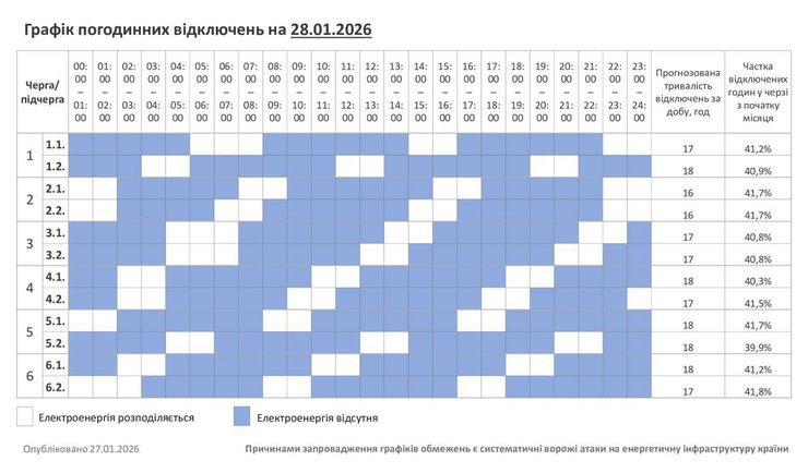 Хмельницька область графіки світло 28 січня відключення світла Хмельниччина графіки 28 січня
