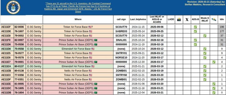 Список літаків