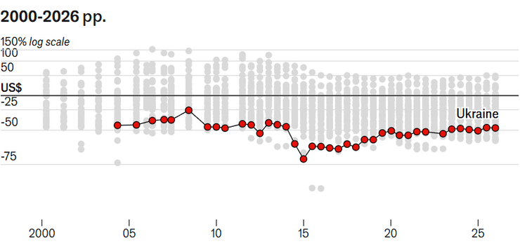Курс доллара по Индексу Биг Мака в Украине