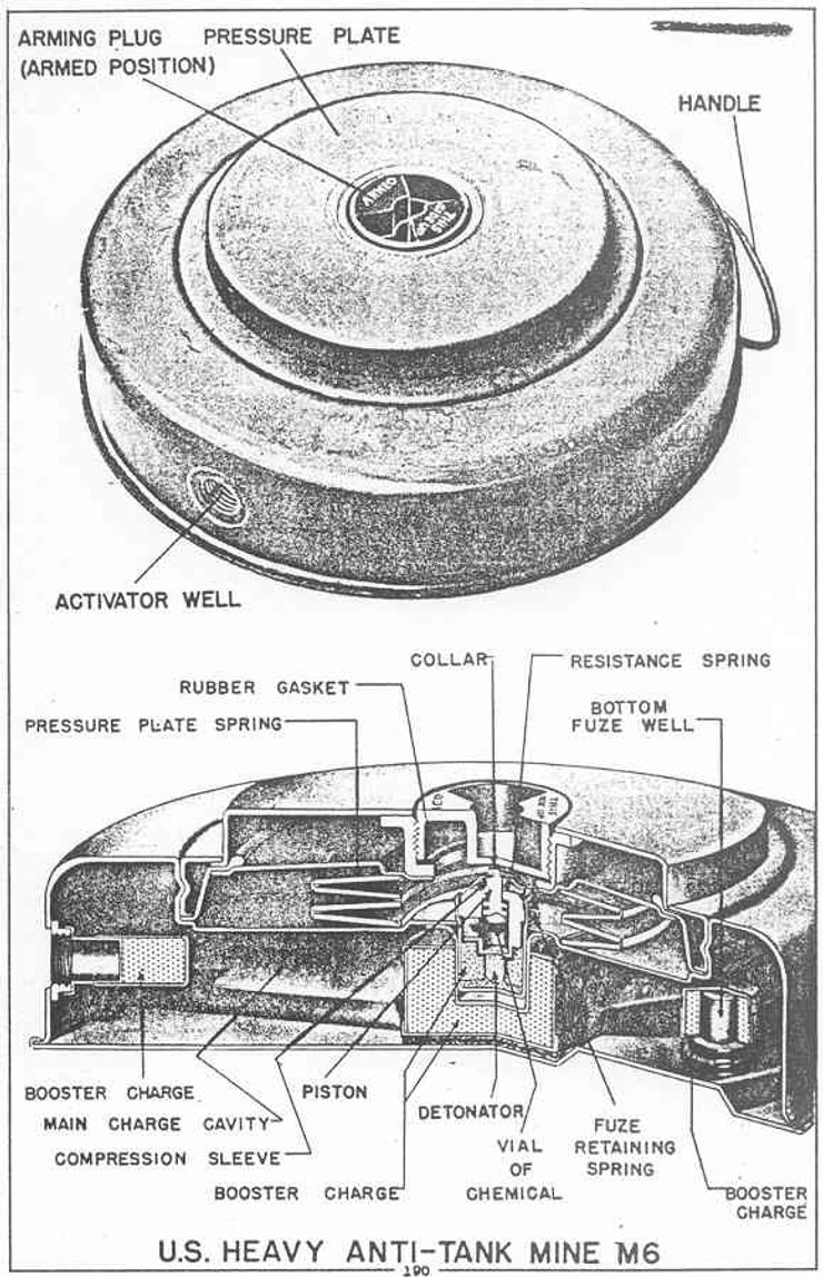 Міни М6, раритетні міни, міни M6A2, міни для ЗСУ, міни ЗСУ, протитанкові міни