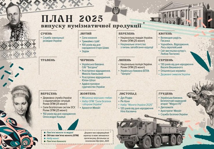 План по выпуску новых монет