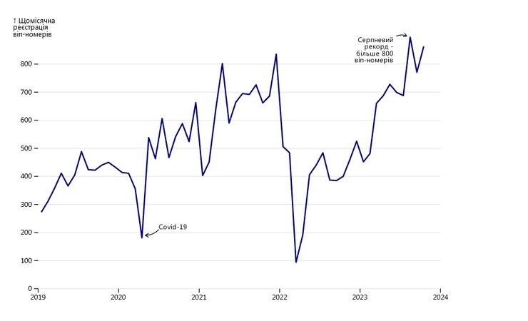 бентли номера 7777, номера авто, автомобильные номера, платные номера авто, красивые номера авто