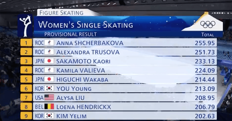 произвольная программа, фигурное катание, олимпиада 2022