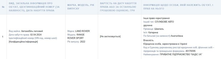 Скандал со Шмыгалем, Шмыгаль декларация, 30 апреля, Range Rover