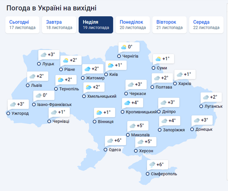 Погода в Україні 19 листопада - за прогнозом подекуди хмарно