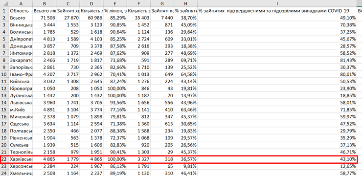 койки, COVID, пациенты, госпитализация