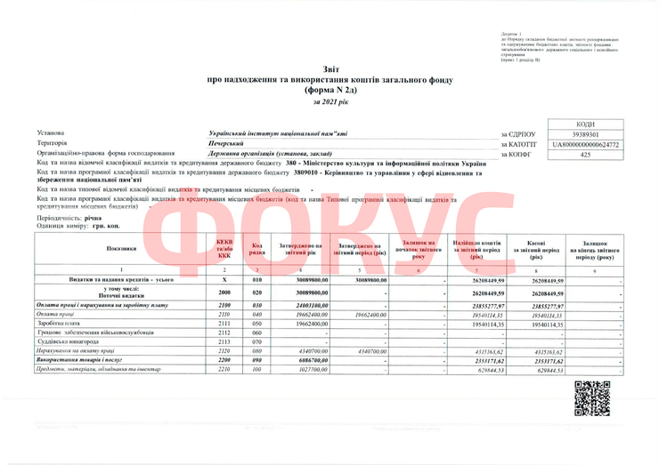 Сколько потратили на деятельность Украинского института национальной памяти в 2021-м году