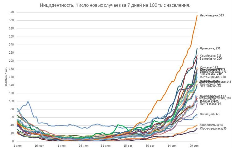 коронавирус, новые случаи, неделя,