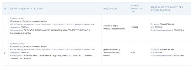 зарплата романовской, татьяна романовская, зарплата татьяна романовская