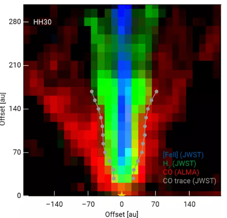 протопланетный диск