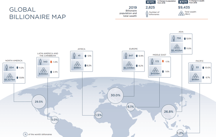 распределение миллиардеров мире