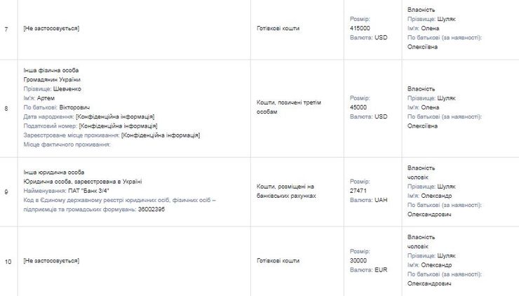 Глава партии "Слуга народа" Елена Шуляк задекларировала миллионы наличными