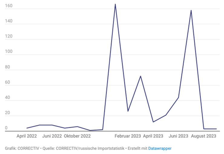 винтовок Blaser R8 в РФ
