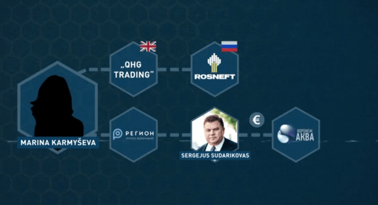 связи медведчука с литовской фирмой