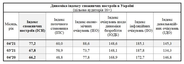 потребительские индексы, таблица, апрель 2021, 2020