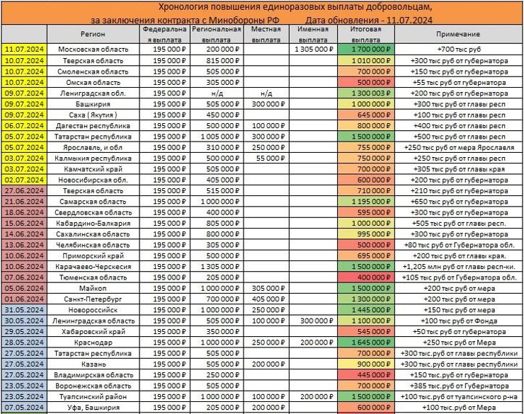 россия, контрактники, война в украине, выплаты российским контрактникам