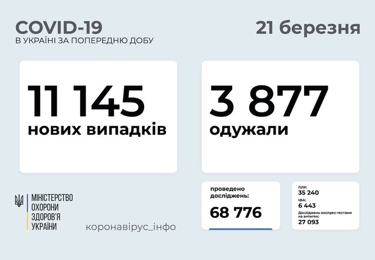 коронавирус в украине