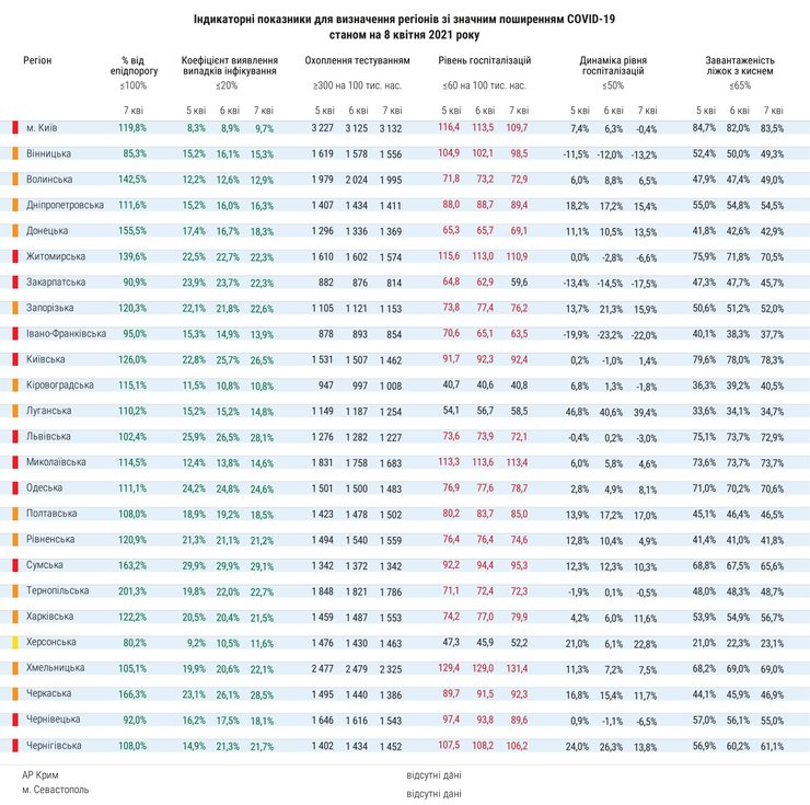 Минздрав, коронавирус, covid-19, карантинные зоны