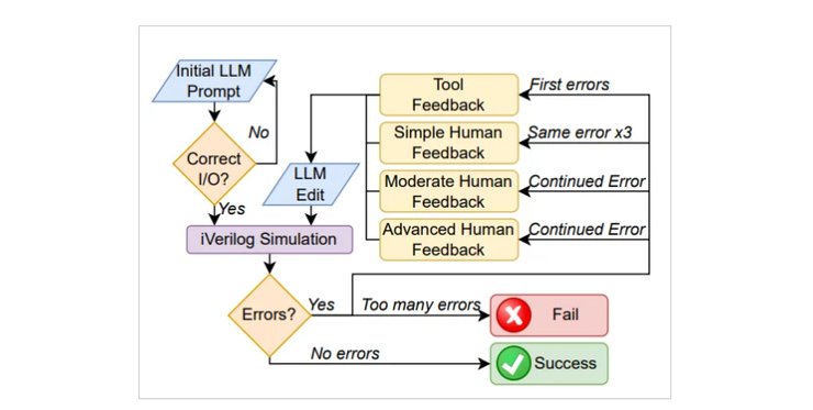 искусственный интеллект, процессор, чип