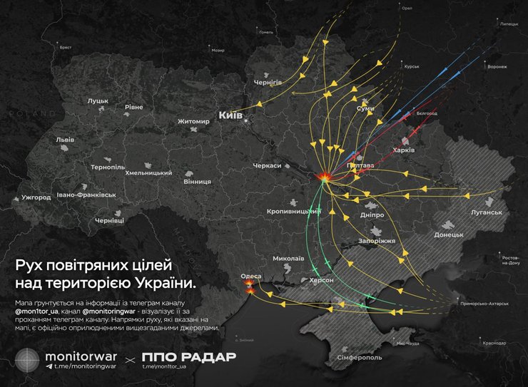 Рух ракет та БПЛА