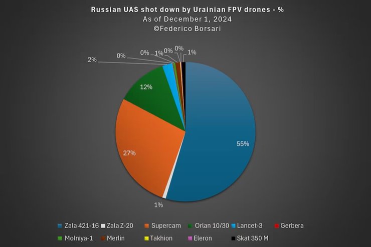 перехват российских БПЛА