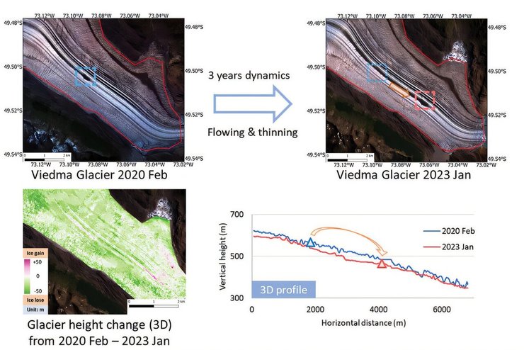 таяние ледника вьедма