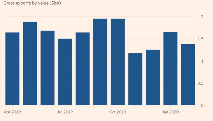 экспорт бриллиантов из индии
