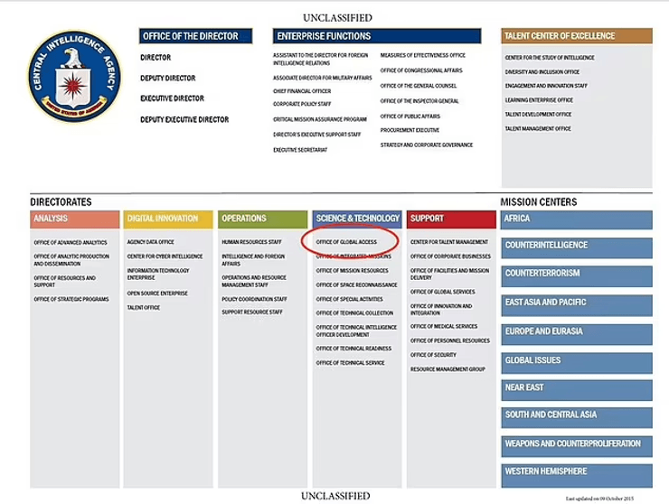 Секретний відділ ЦРУ, структура ЦРУ, документ, список директорів, відділи ЦРУ, що не піддаються розголошенню