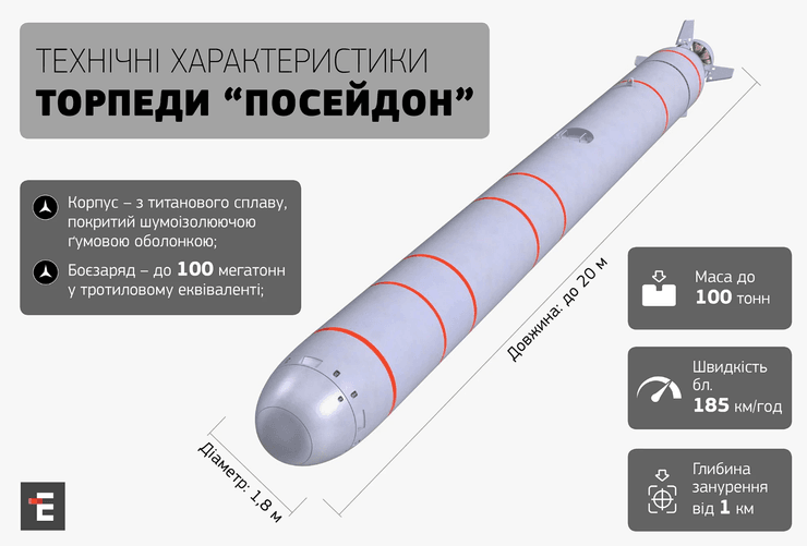 Посейдон, торпеда, фото