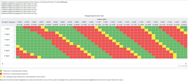 Графики почасовых отключений в Полтавской области на 11 января