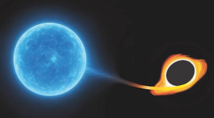 звезда черная дыра