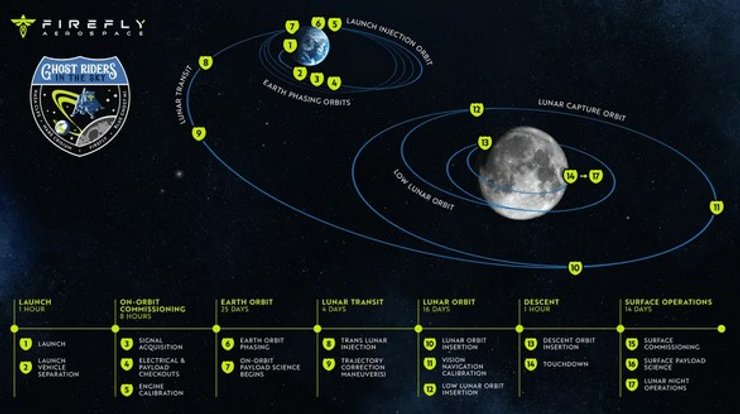 модуль Blue Ghost