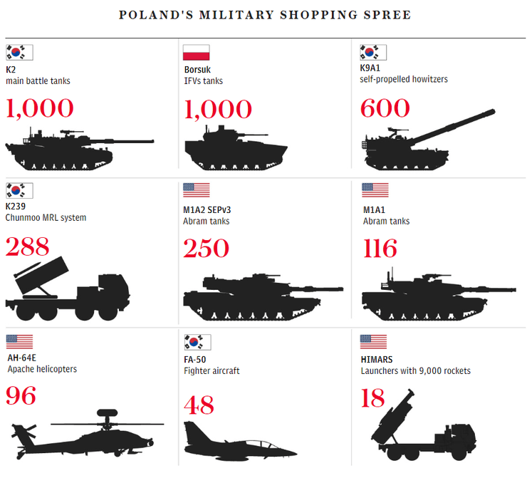 вооружение польша, армия польши, оружие Южной Кореи