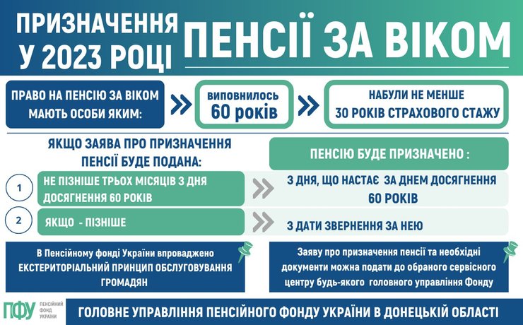 Пенсія за віком: як подати заяву