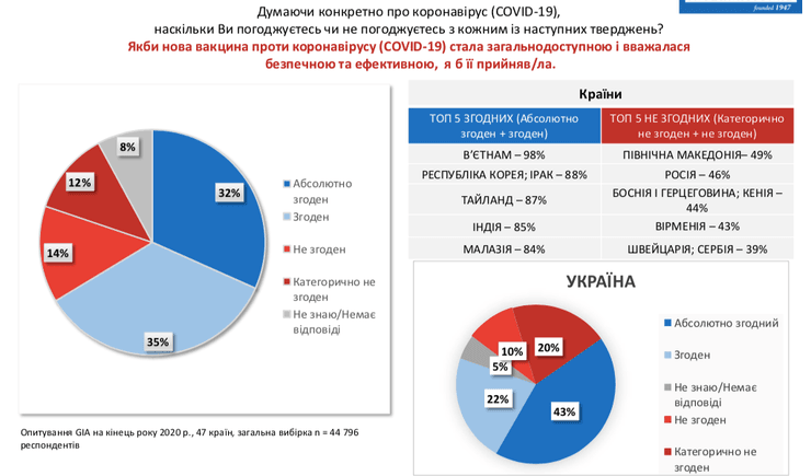 вакцинация, вакцина, коронавирус, covid-19, опрос, исследование, пандемия 2021