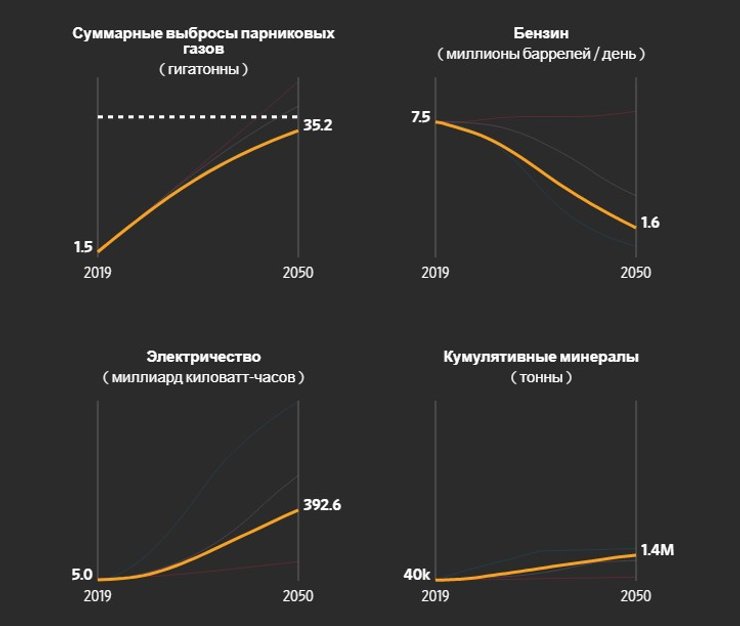 Четвертый сценарий