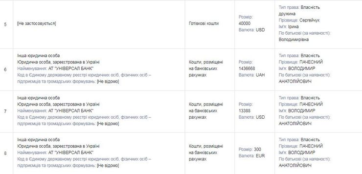 Депутат Владимир Пачесный задекларировал несколько миллионов наличными