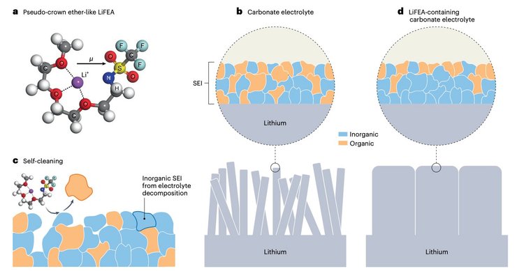 літій-мателічна батарея, схема