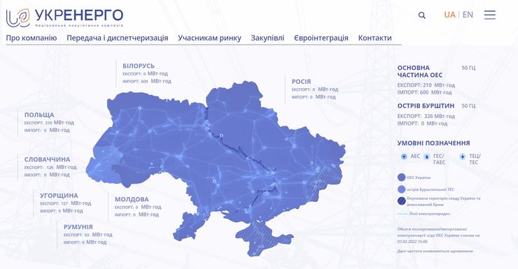 импорт, Беларусь