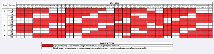 Житомирская область графики отключений 27 января