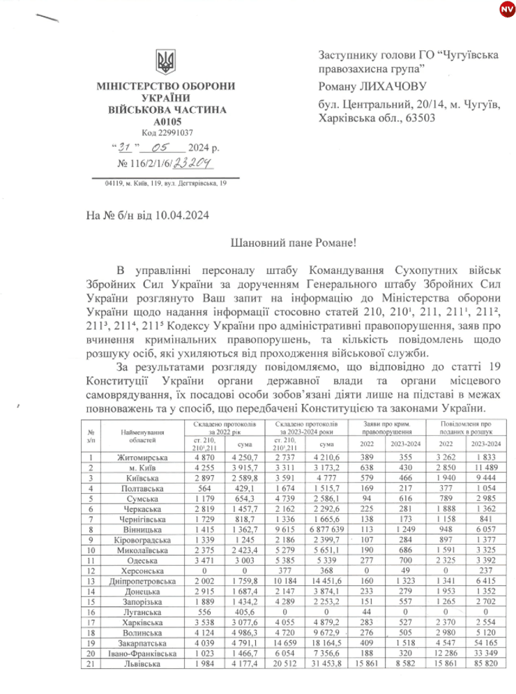 Мобилизация, ТЦК и СП, фото