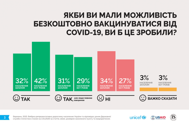 вакцина от covid 19, соцопрос о вакцине