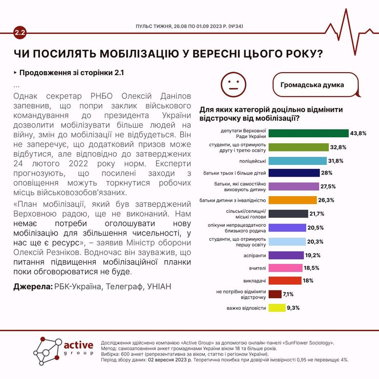 Студенты мобилизация, аспирантура мобилизация, мобилизация в Украине, второе образование мобилизация, мобилизация ограниченно годных, мобилизация аспирантов, опекунство над инвалидом 2 группы мобилизация, аспиранты мобилизация, студенты мобилизация 2023, второе высшее образование