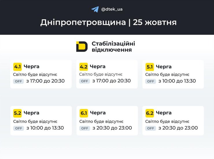 Дніпропетровська обл