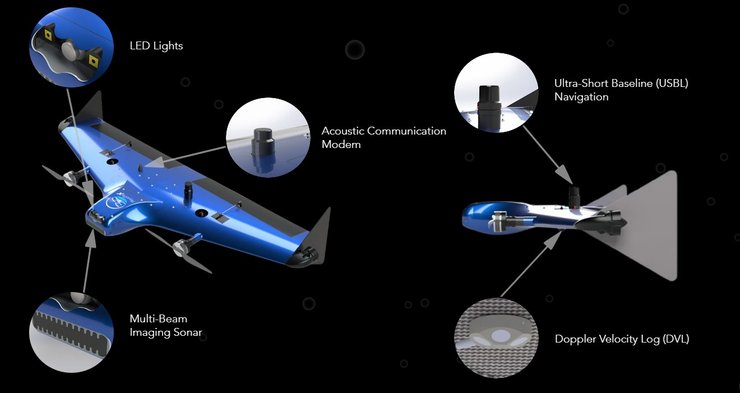 Инфографика с датчиками дрона-амфибии AVATAAR