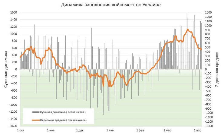 госпитализации, коронавирус, реанимации, ивл