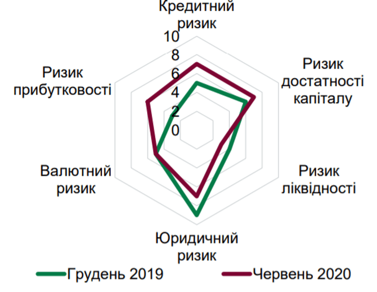 Карта рисков банковской системы