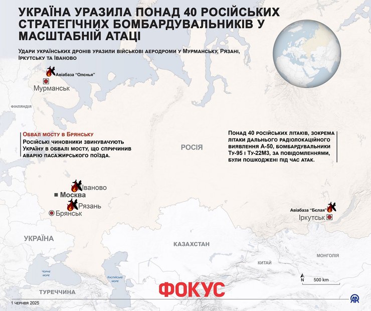 операція павутина, атака дронів, атака на військові бази